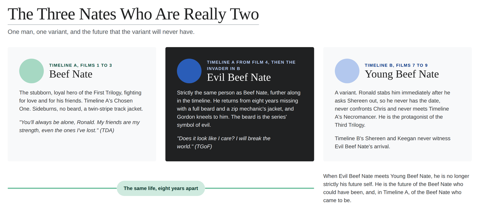 Three cards comparing Beef Nate, Evil Beef Nate and Young Beef Nate